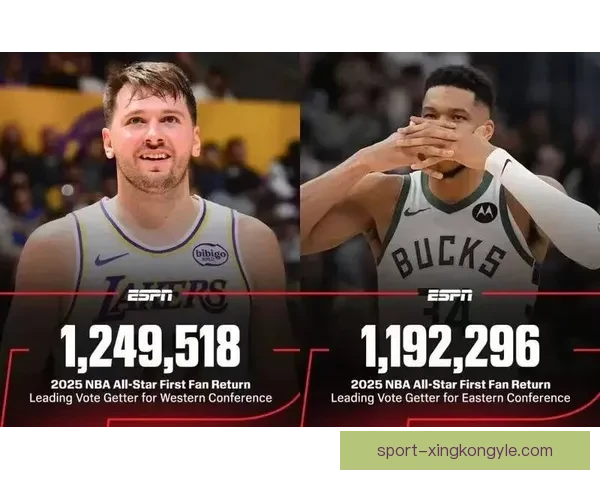 全明星东契奇票王詹皇西部仅第八