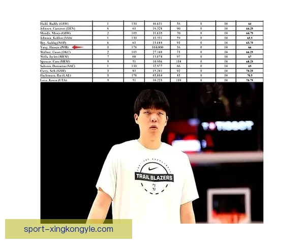 杨瀚森全明星票10.4万排36